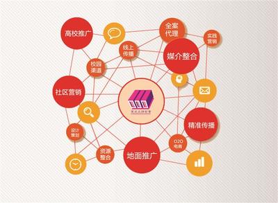 南京企業(yè)標(biāo)識(shí)VI設(shè)計(jì)價(jià)格與畫(huà)冊(cè)設(shè)計(jì) 策成文化傳播的全面解決方案