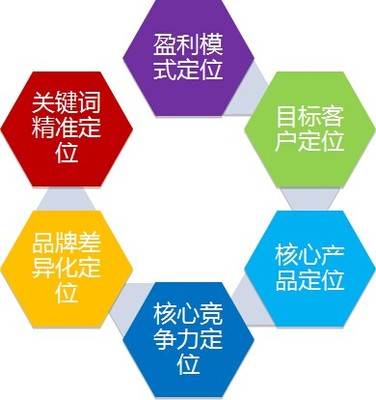 企業(yè)為什么要做一個(gè)營(yíng)銷(xiāo)型網(wǎng)站——企業(yè)營(yíng)銷(xiāo)策劃的關(guān)鍵一步